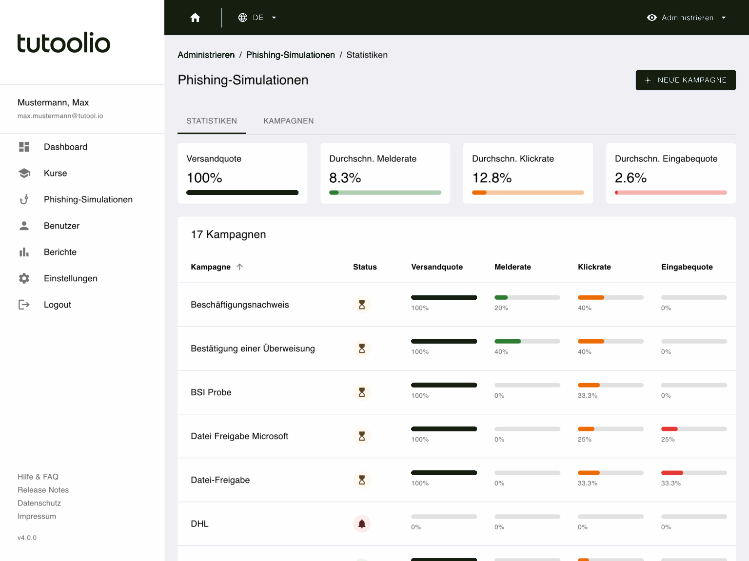 Dashboard mit Versandquote, Melderate, Klickrate und Eingabequote je Kampagne